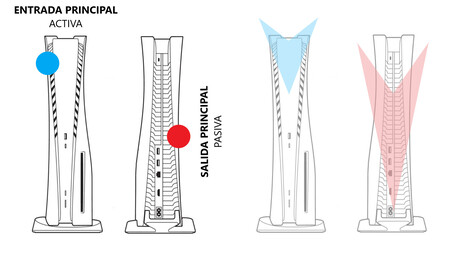 Consejos colocar PS5 y Xbox