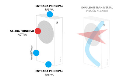 Consejos colocar PS5 y Xbox